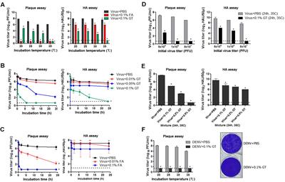 Green Tea Catechin-Inactivated Viral Vaccine Platform